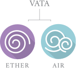 ヴァータのアイコン